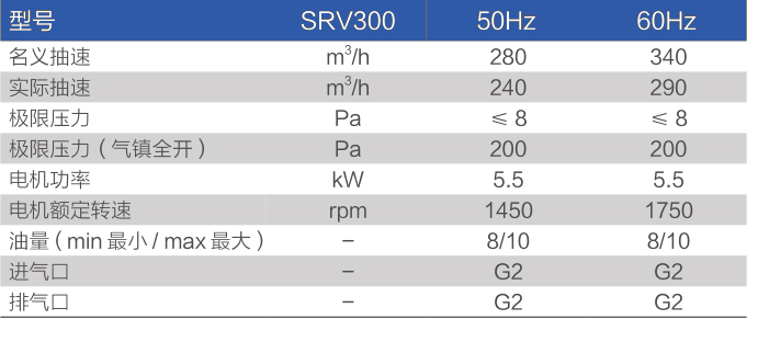 鲍斯51漫画
单级油旋片泵SRV300主要性能指标