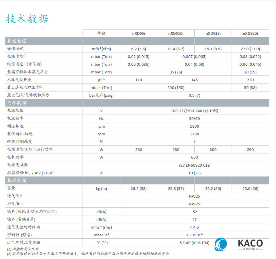 nxds涡旋泵技术参数