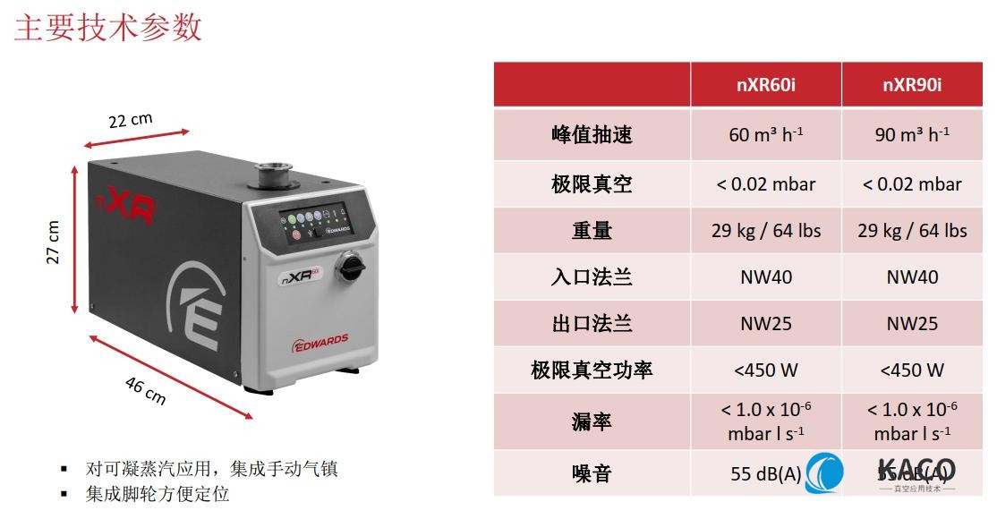 Edwards新型nXRI多级罗茨51漫画
主要参数