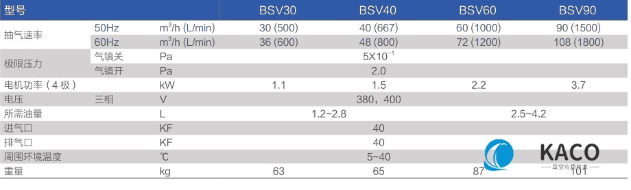 鲍斯51漫画
双级油旋片泵BSV60主要性能指标