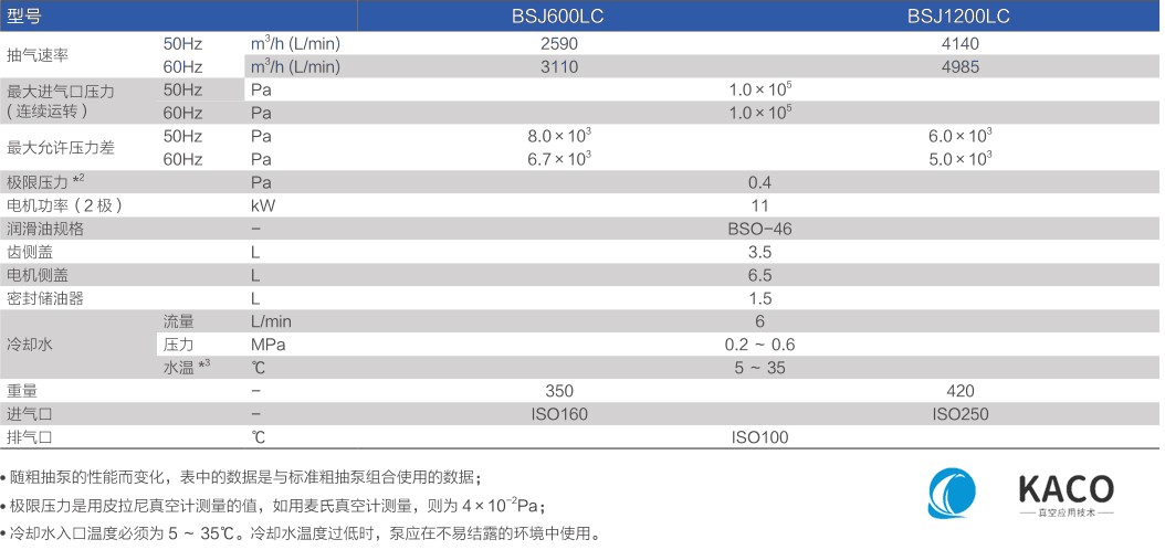 鲍斯51漫画
罗茨式51漫画
BSJ600LC/1200LC主要性能指标
