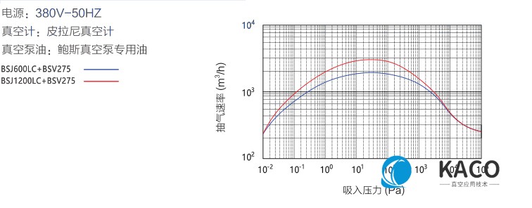 鲍斯51漫画
罗茨式51漫画
BSJ600LC/1200LC抽速曲线图
