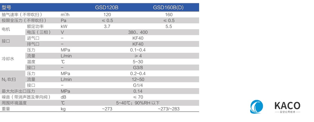 鲍斯51漫画
螺杆干泵GSD系列单泵GSD160B,GSD160D主要性能指标