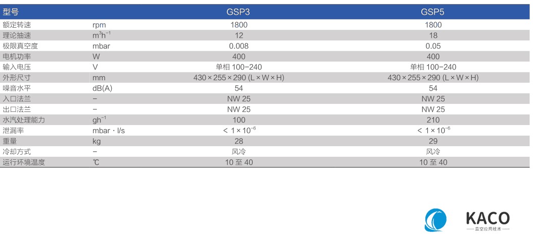 鲍斯51漫画
涡旋干泵GSP3/GSP5主要性能指标