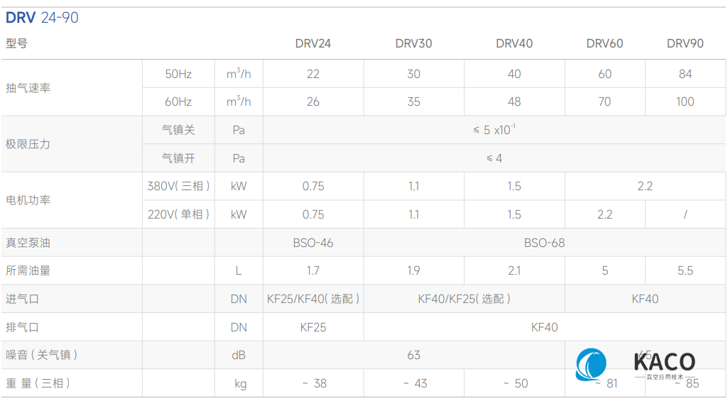 鲍斯51漫画
双级油旋片泵DRV60主要性能指标
