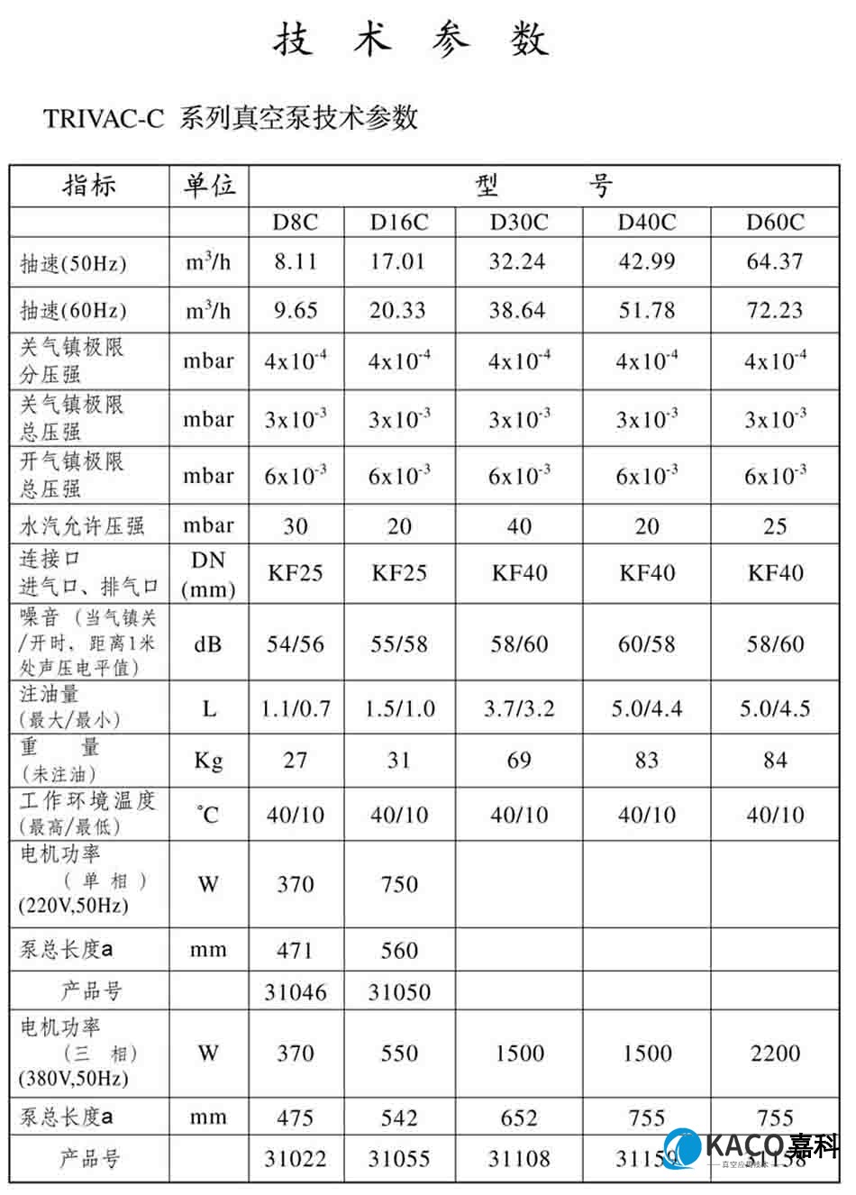 莱宝51漫画
D16C技术参数