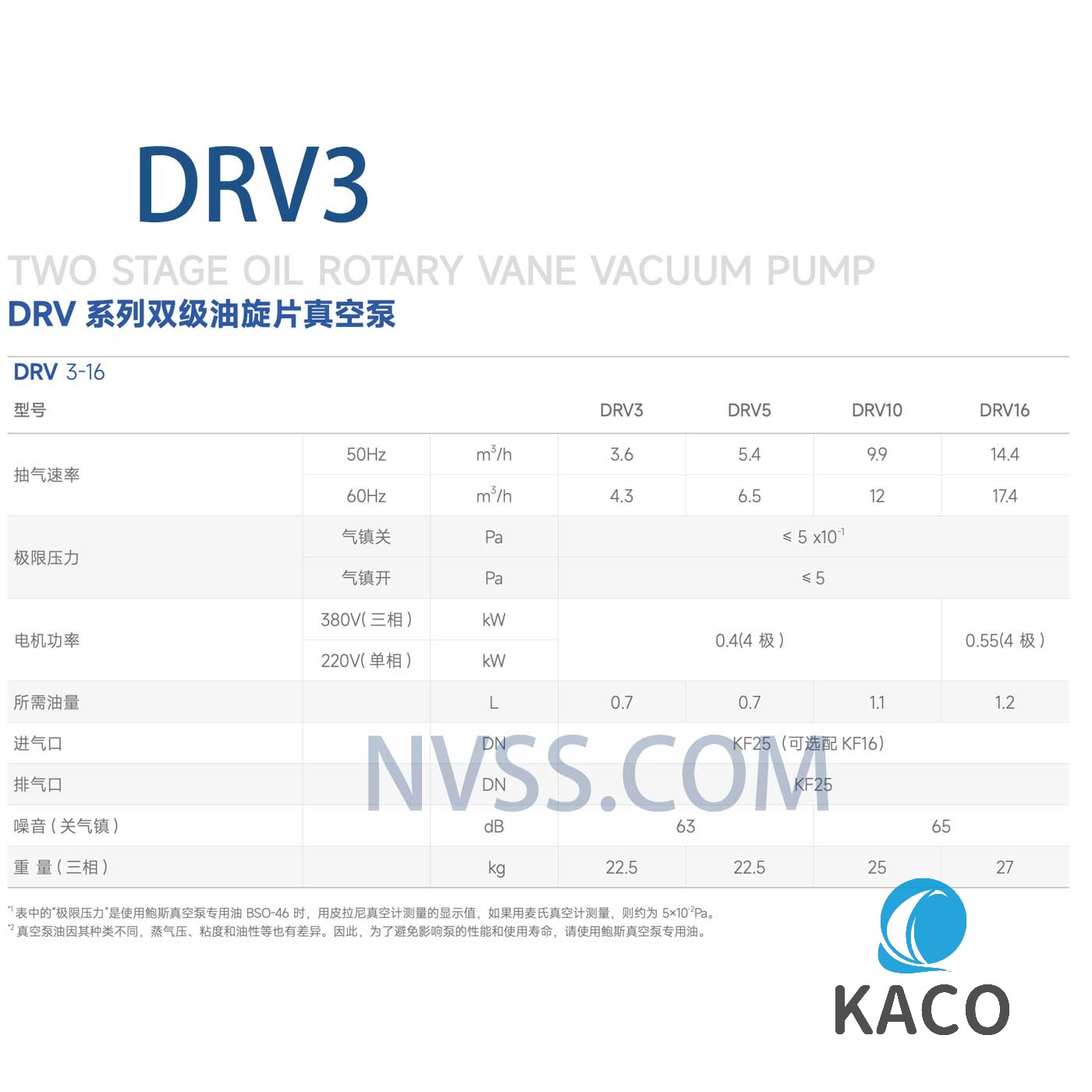 鲍斯DRV3双级油旋片式51漫画
参数
