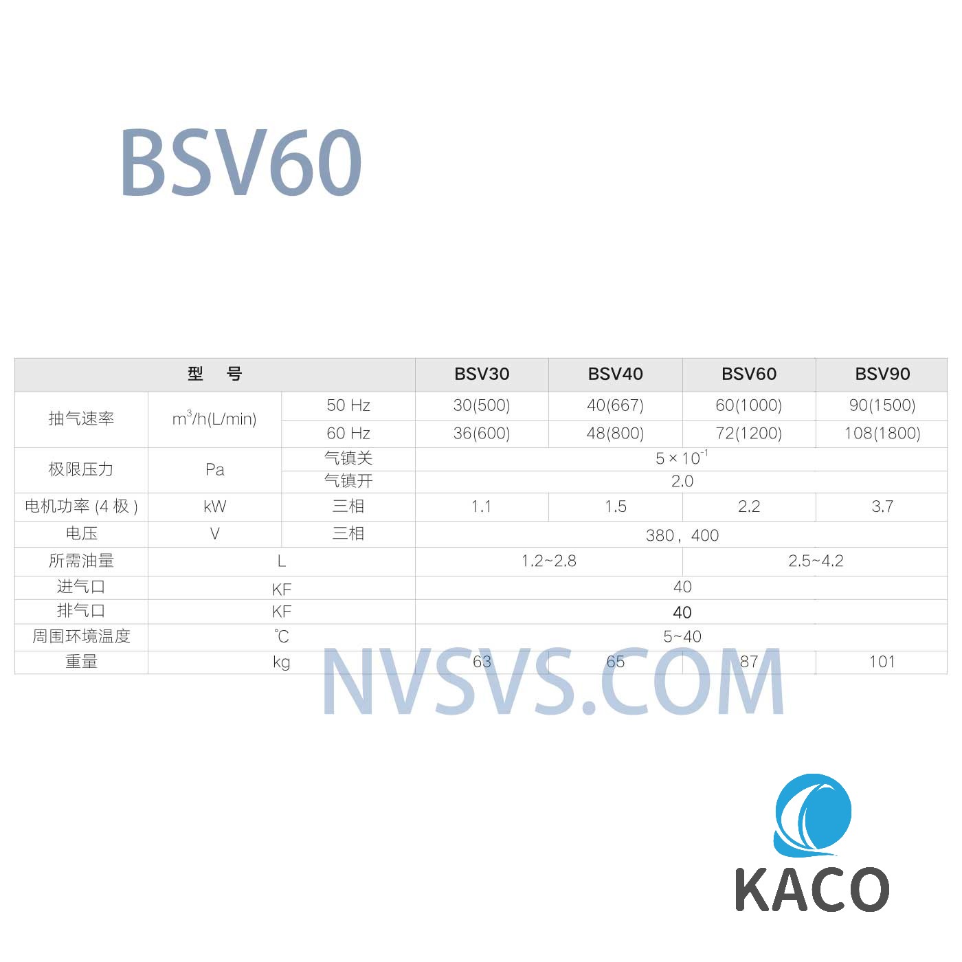 鲍斯51漫画
BSV60双级油旋片式51漫画
主要参数