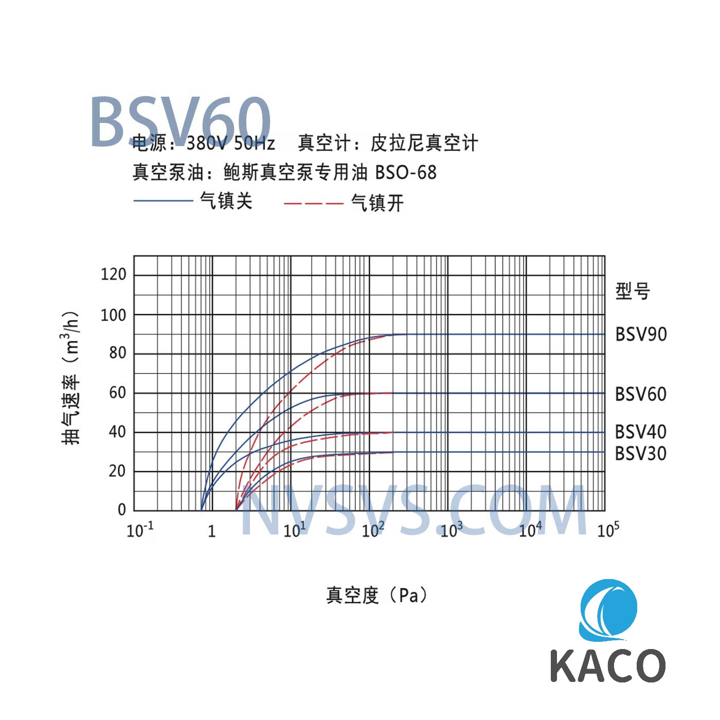 鲍斯51漫画
BSV60双级油旋片式51漫画
抽速曲线