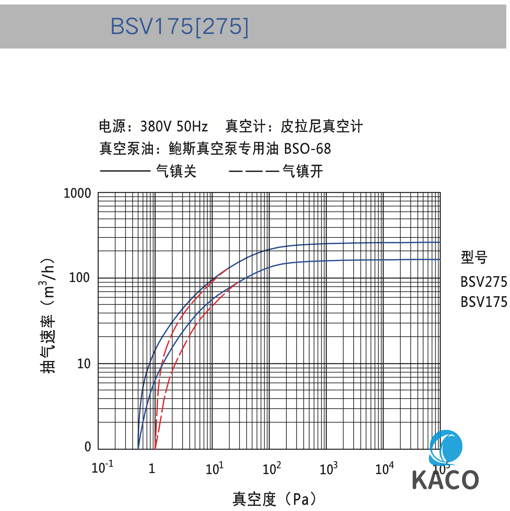 旋片式51漫画
BSV275抽速曲线