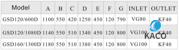 GSD160/1300D 1300 m³/h 干式螺杆51漫画
系统，带 GSD160 前级泵热处理 用途 2