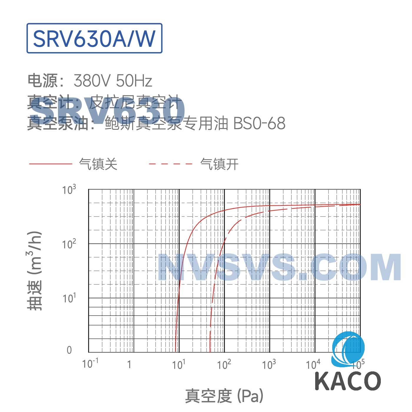 鲍斯51漫画
SRV630A风冷单级油旋片泵抽速曲线图